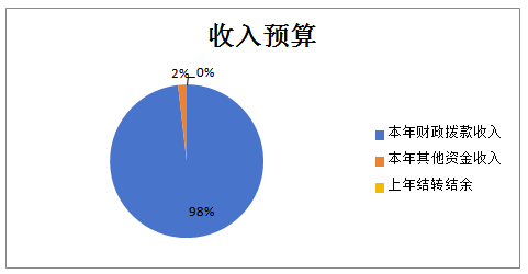 收入预算.PNG