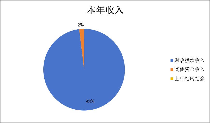 本年收入.jpg 本年收入.jpg