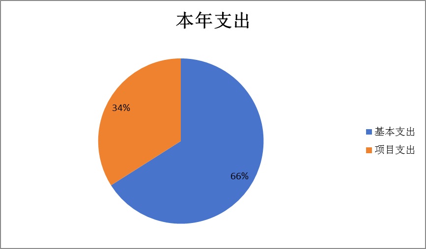 本年支出.jpg 本年支出.jpg
